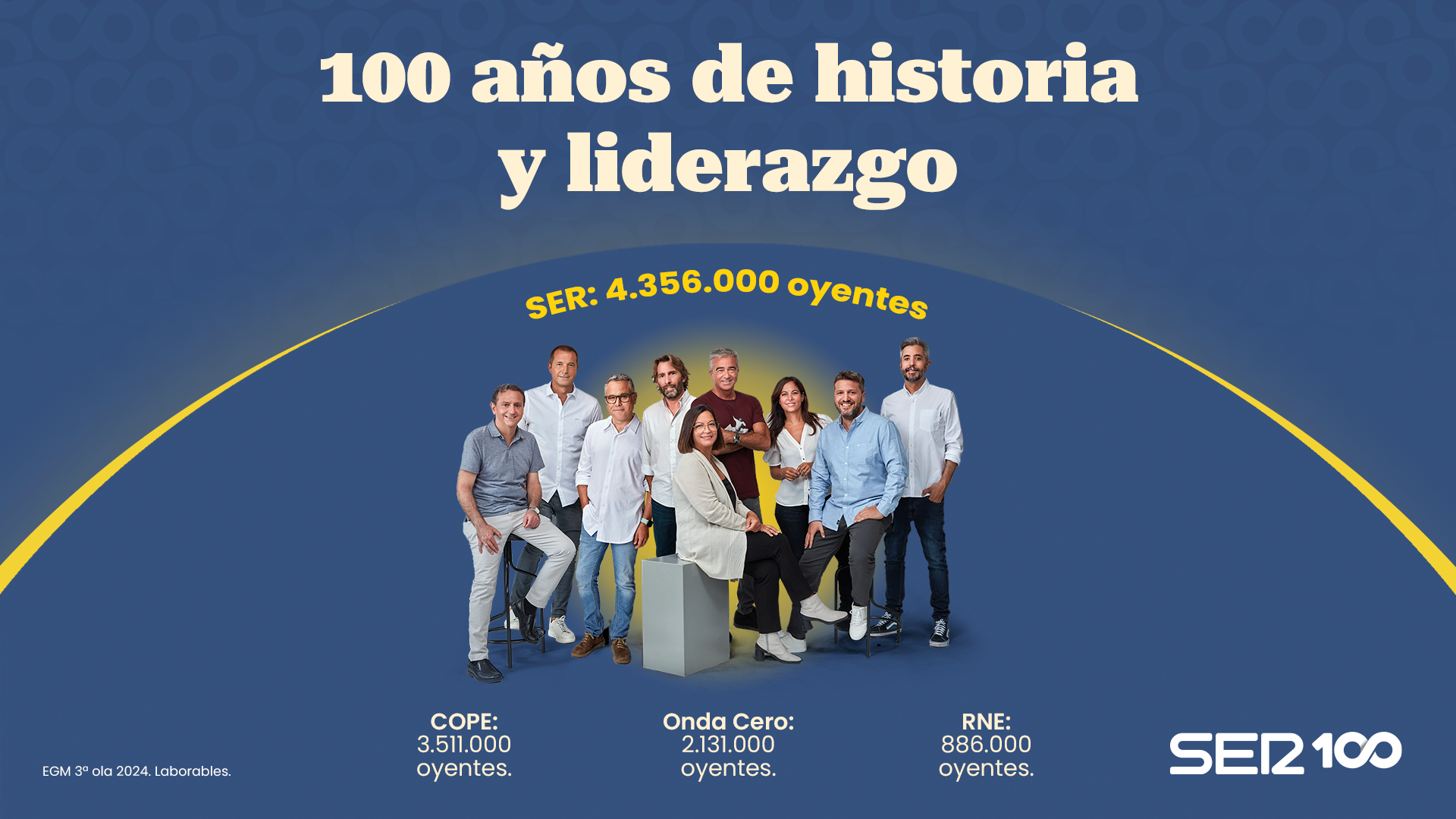 La SER aumenta su liderazgo, es la emisora que más sube y cierra el año de su centenario con 4.356.000 oyentes